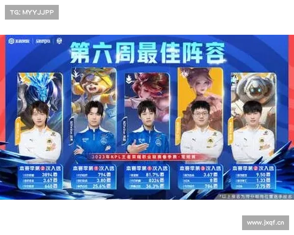 最佳阵容网页版攻略 最佳阵容网页版攻略